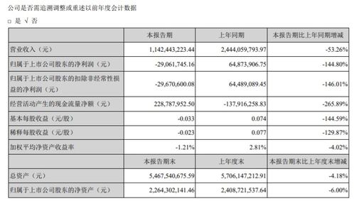 眾信旅游2019年財報解讀 出境游批發業務穩健增長，旅游業務展現韌性
