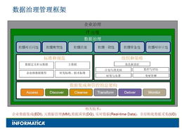 數據治理 超越技術的數據管理之道