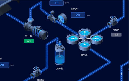 數字孿生技術 為UI前端注入新活力，驅動產品設計的快速迭代與驗證
