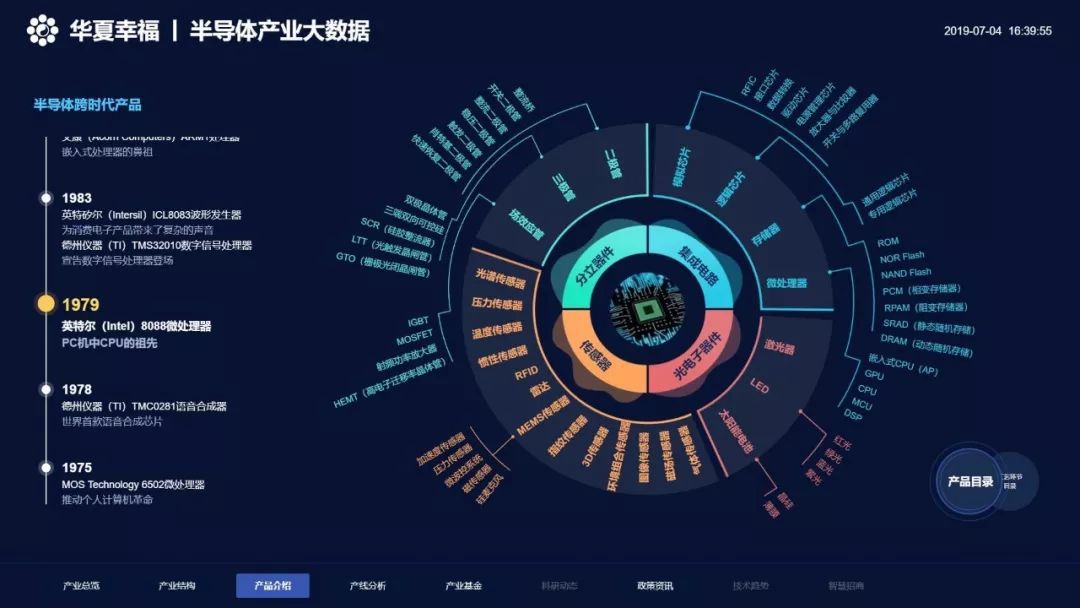 產業大數據 革新傳統招商的內在驅動力