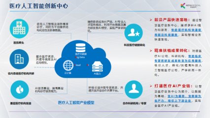 從臨床痛點出發(fā)，邁向商業(yè)價值 科亞醫(yī)療李育威談AI醫(yī)療產品的現(xiàn)實路徑